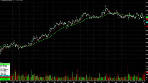 Day Trading Watch List Video for January 18th