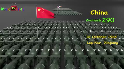 Countries nuclear weapon comparison