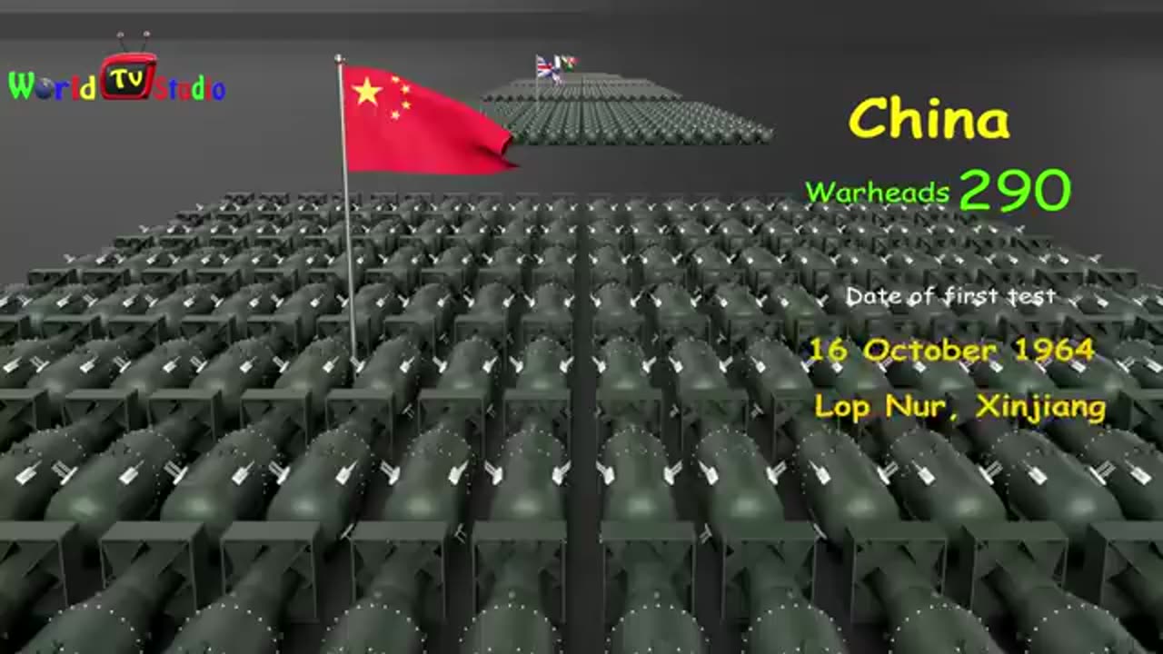 Countries nuclear weapon comparison