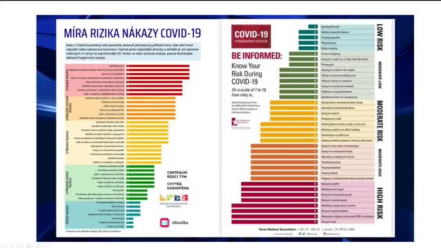 Problém ve statistikách o Covid-19 v ČR