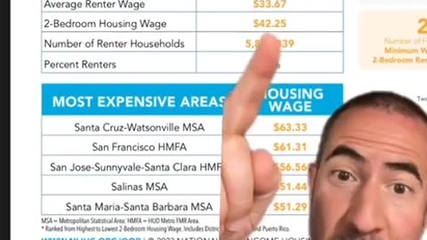 Cost of living analysis: nobody can afford housing