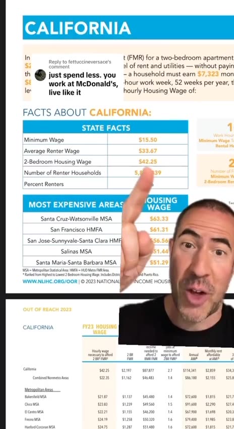 Cost of living analysis: nobody can afford housing