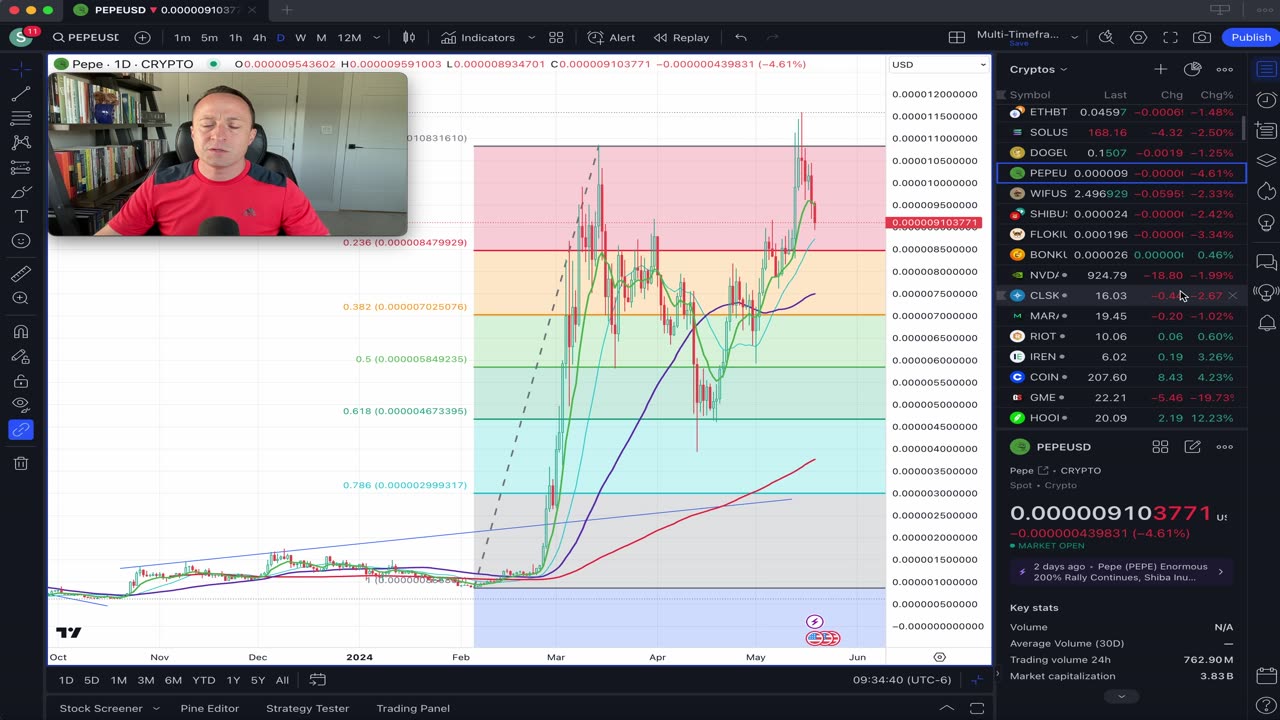 BTC up ~9%, MSTR up 34%, Silver up 12% on the week v. Memecoins taking some time off