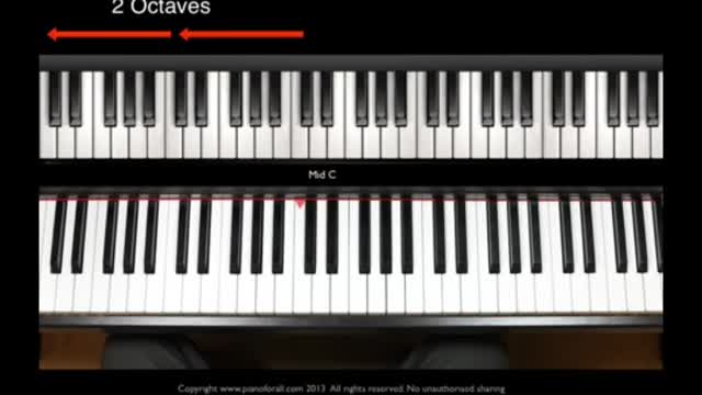 Learn How To Play Piano professionally