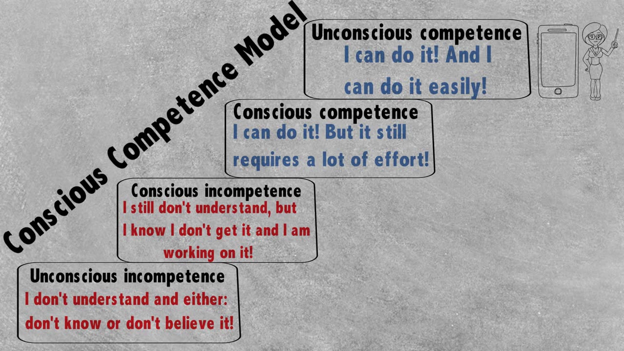 Conscious Competence Model