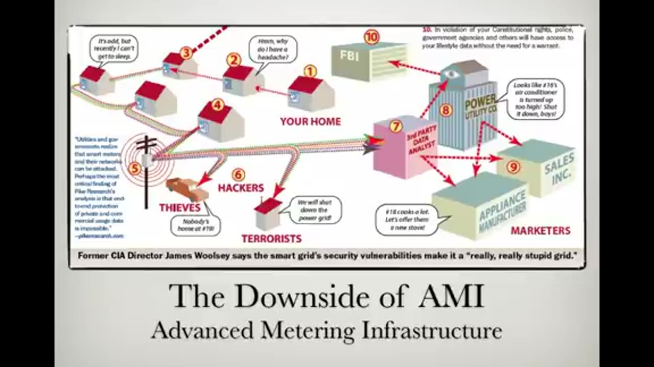 Smart Meters What they don't want you to know