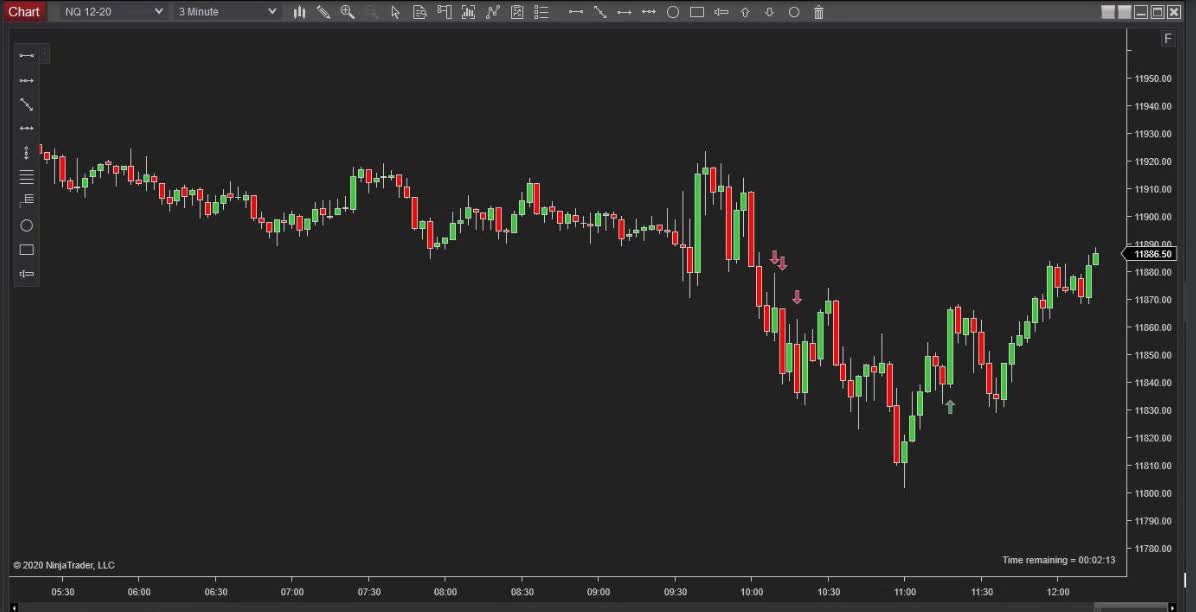 111320 -- Daily Market Review ES CL NQ GC - Live Futures Trading Call Room