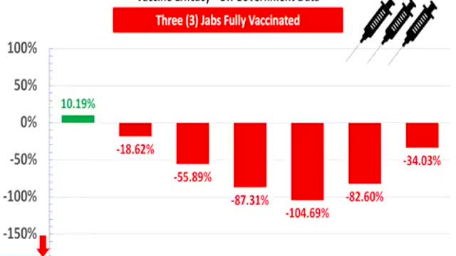 UK data much worse