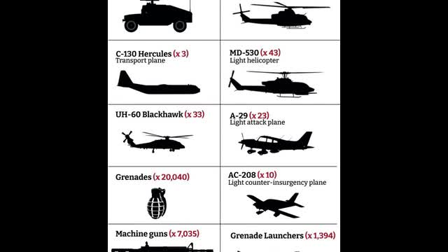 Il vero motivo degli armamenti USA lasciate ai talebani!