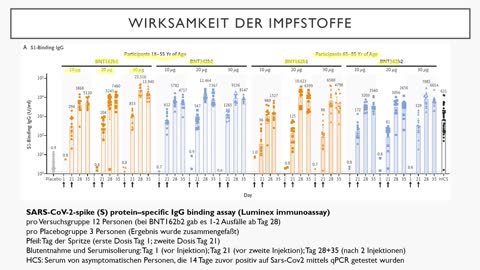 DontKneel BioNTech/Pfizer Impfstoff - Vorstellung der klinischen Studie