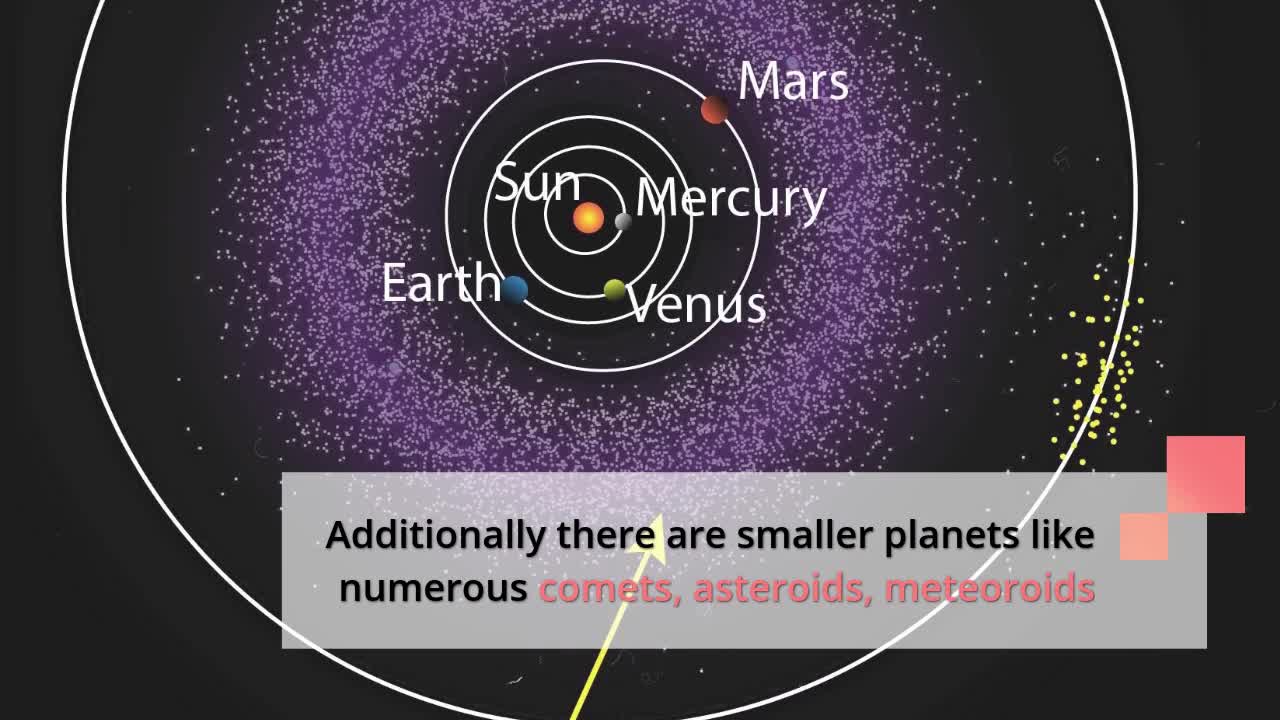 Solar System