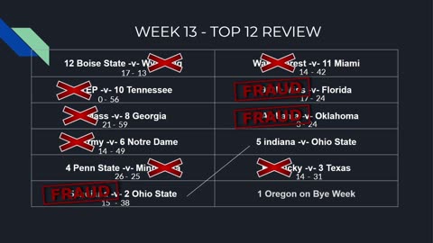 CFB FRAUDS | Alabama & Ole Miss CRASH and BURN