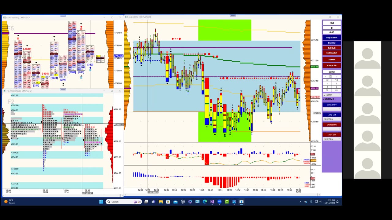 Bluewater Wrap and Trades for Dec 15