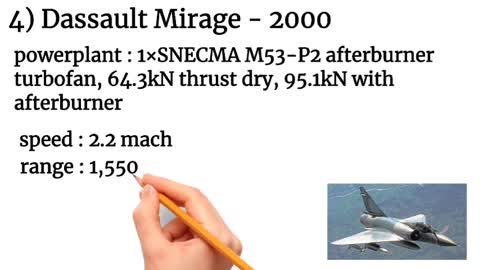 Top 10 All time best single engine fighter jets!! (2022) in World