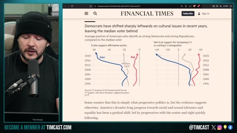 Women Have Been RADICALIZED, Men HAVE NOT, Data Proves Women Are Becoming MORE EXTREME Politically