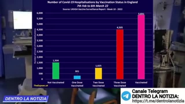 Il 92% dei decessi è dovuto alla terza dose