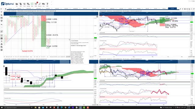 Zilliqa (ZIL) Cryptocurrency Price Prediction, Forecast, and Technical Analysis - Sept 22nd, 2021