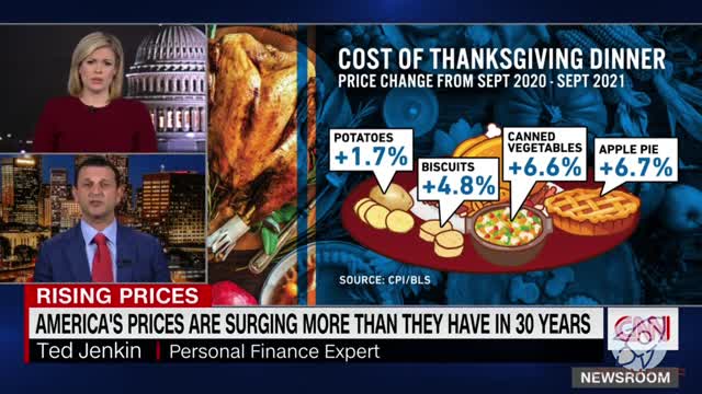 Most Expensive Thanksgiving in History