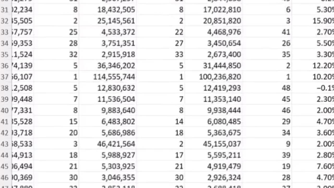 How to use Freeze Panes in Microsoft Excel
