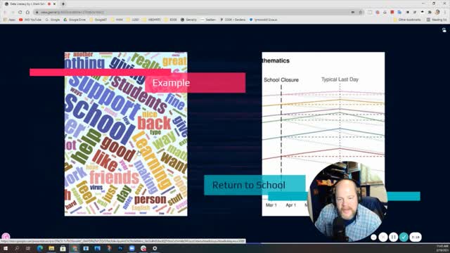 Amp Up with Data Visualizations