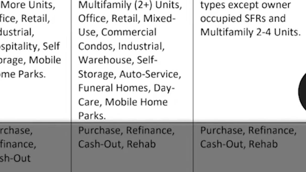 The Secrets Behind Conventional and Alternative Loan Sizes Revealed!