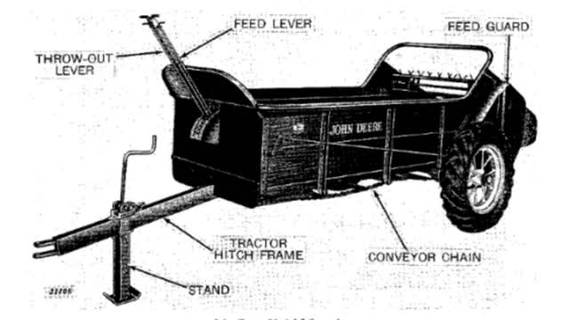 Speading Manure