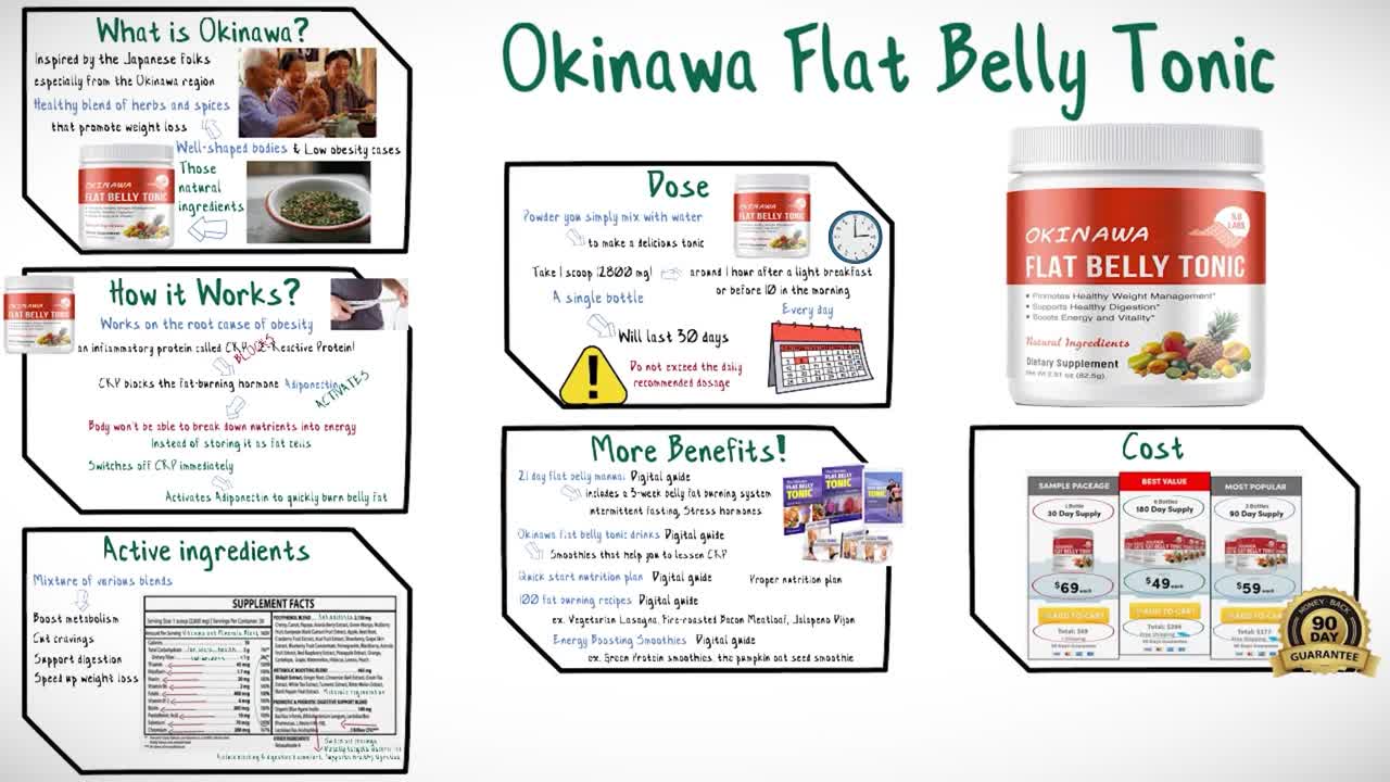 What is Okinawa Flat Belly Tonic