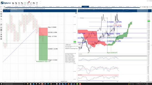 Harmony.One (ONE) Cryptocurrency Price Prediction, Forecast and Technical Analysis - Sep 16 2021