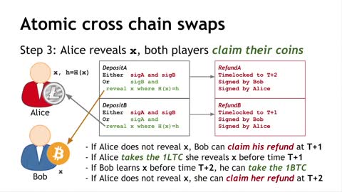 Lecture 10: Altcoins and the Cryptocurrency Ecosystem