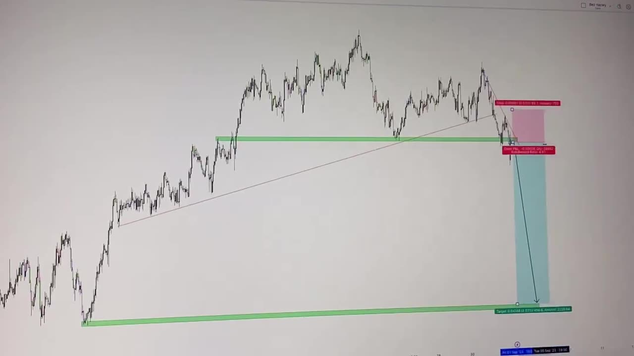 Mastering Bearish Signals: Key Levels and Trading Strategies