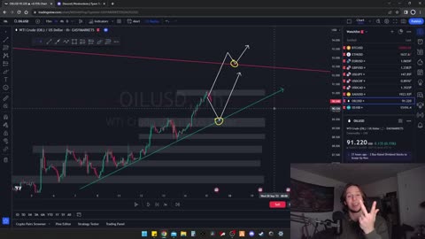 $250+ PER DAY Trading OIL Easy Strategy