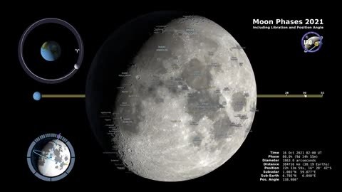 Moon Phases 2021 – Northern Hemisphere – 4K