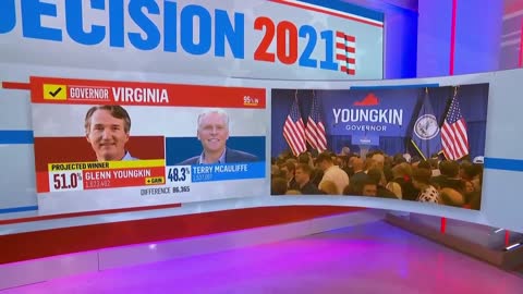 Republican Glenn Youngkin Wins Virginia Governor's Race