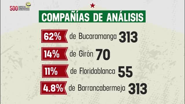 Las 500 que más venden