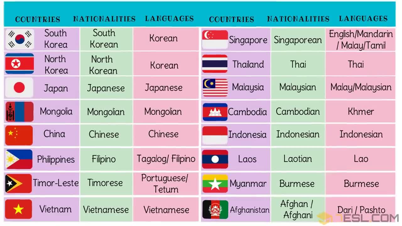 List of Asian Countries with Asian Languages, Asian Flags and Nationalities.