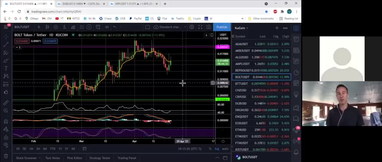 ONE INDICATOR + TWO RULES = CRYPTO PROFITS ON 70% OF TRADES