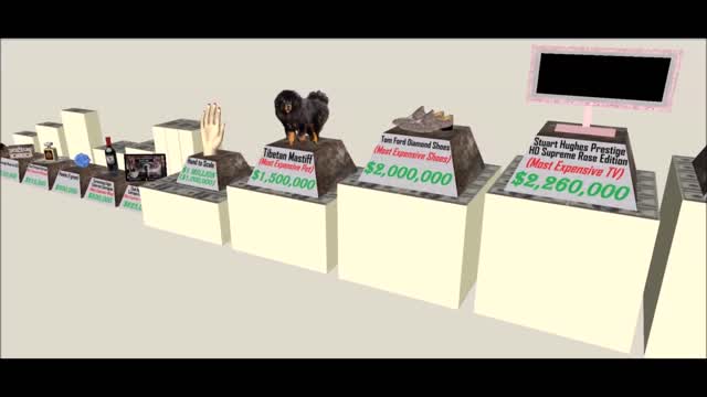 Price Comparison (World Most Expensive Things)
