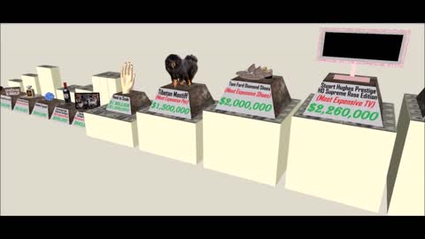 Price Comparison (World Most Expensive Things)