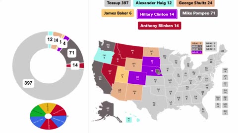 Latest Secretaries of State Spinner Series - 9th Round