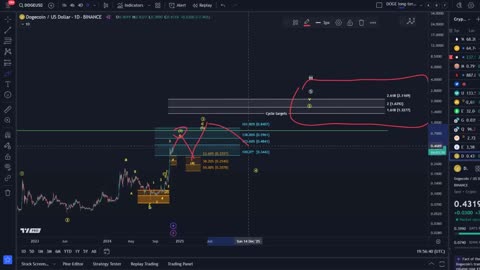 Dogecoin Doge Crypto Price News Today - Technical Analysis Now! Dogecoin Elliott Wave Analysis!