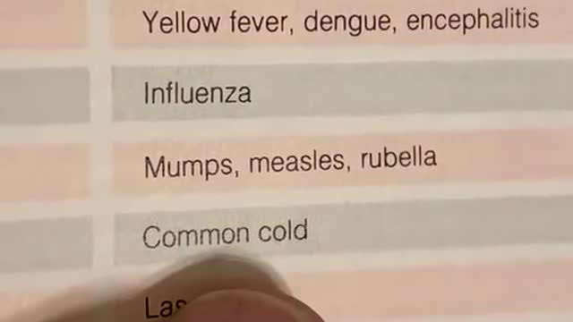 Corona Viruses = Common Colds (AMAE)