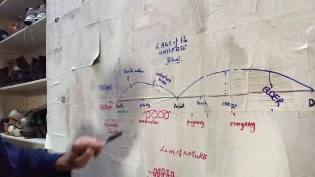 Time - Phases of your lives