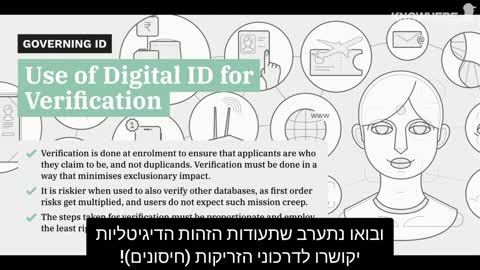 פייקבוק אג׳נדה | תעודת זהות דיגיטלית לשימוש באינטרנט