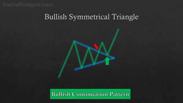 The ULTIMATE Beginners Guide to CHART PATTERNS