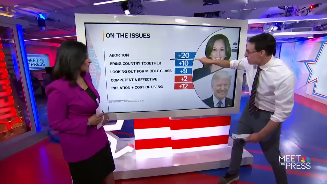 Steve Kornacki breaks down final NBC News poll: Harris and Trump neck and neck before Election Day