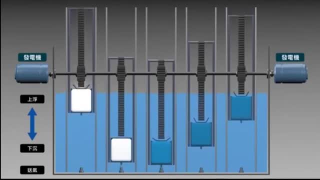 Buoyancy motor revolutionary designs & concepts