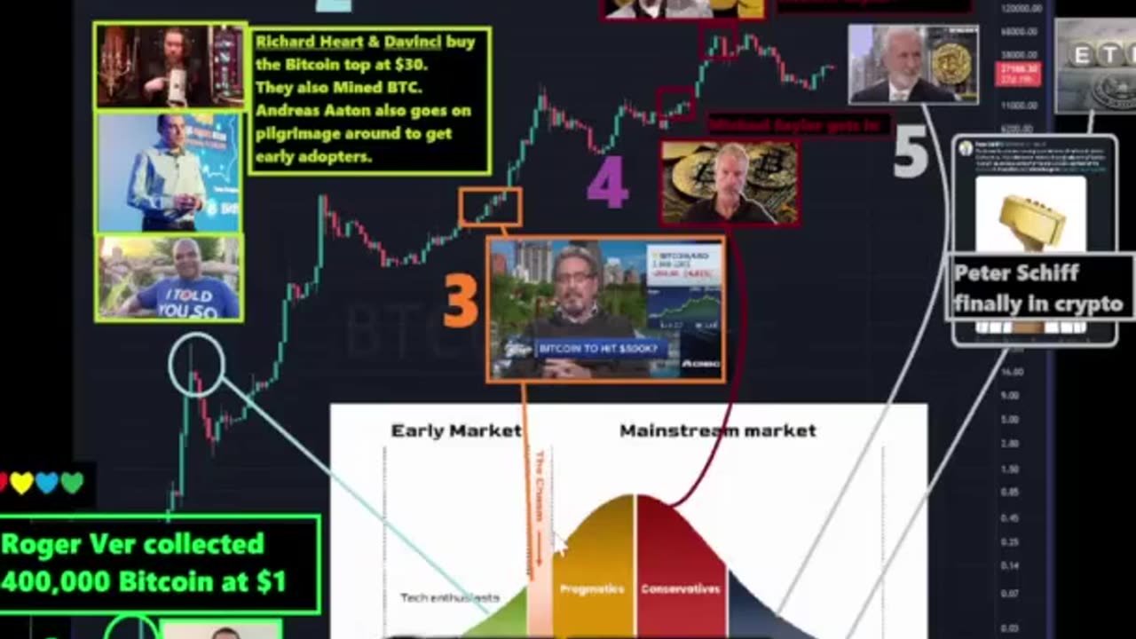 The Insane Truth About Bitcoin Adoption What You Didn t Know