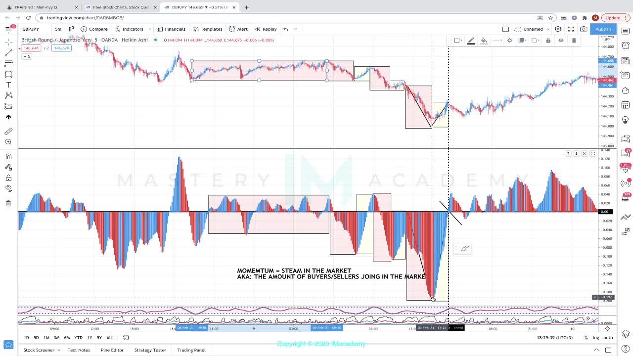 MASTER THE INDICATORS PT.5