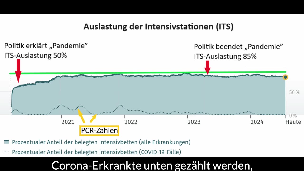 Pandemie-Lüge erklärt in unter 2 Minuten-Bettenauslastung!!