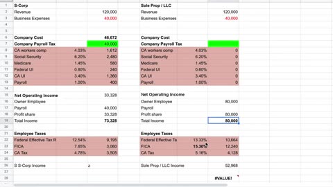 S-Corp vs LLC or Sole Prop | Freelance media professional